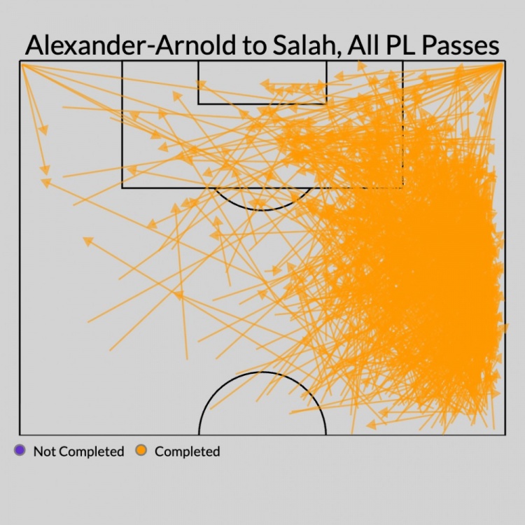 特伦特在24/25赛季的传球分布图